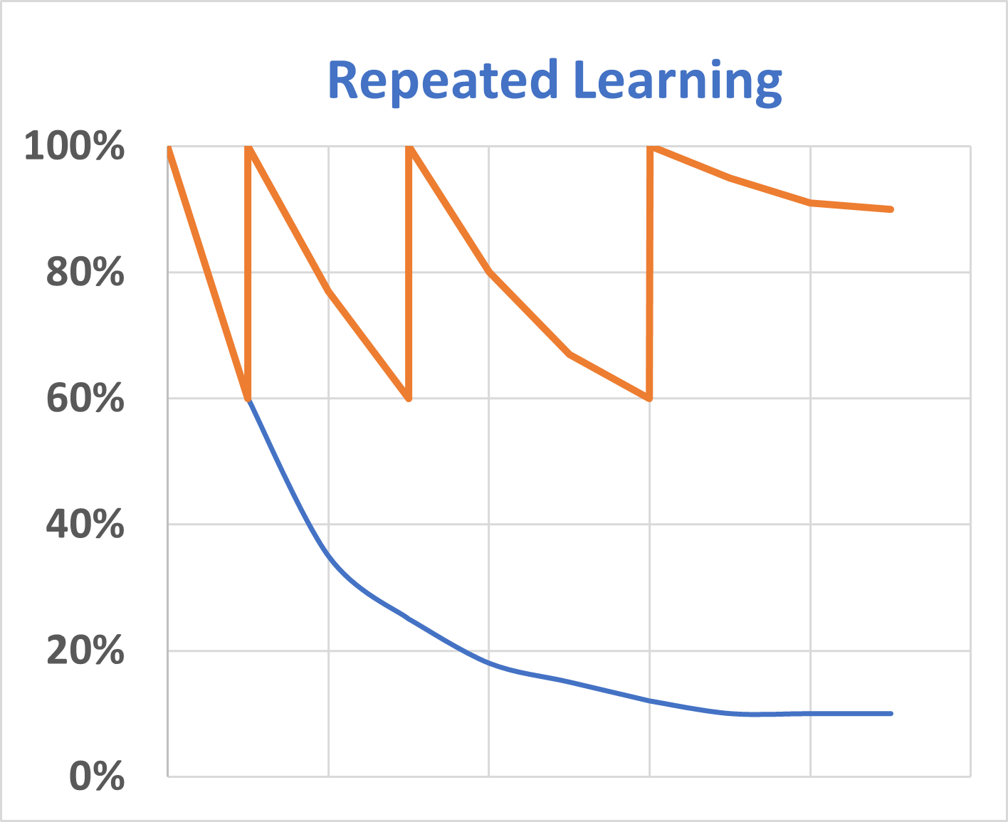 Training – marcompower